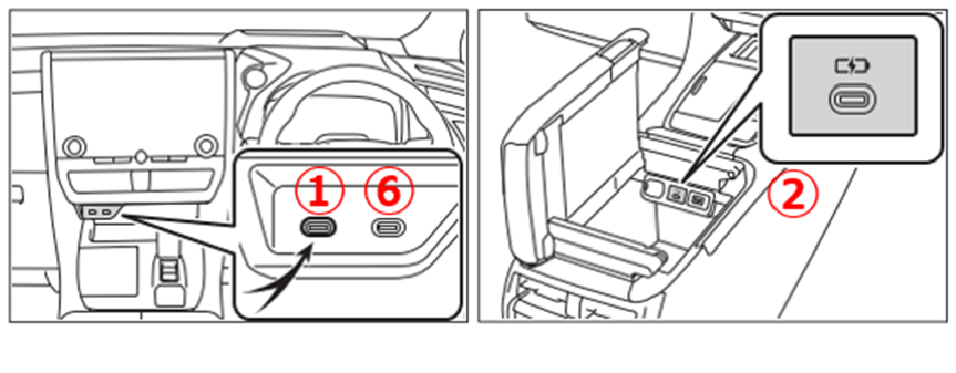 アルファード30後期 usbポート