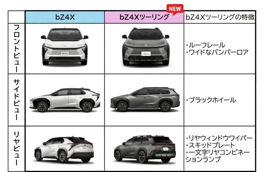 Bz4x ツーリング 違い