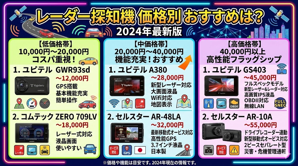 レーダー探知機 　価格別　おすすめは？